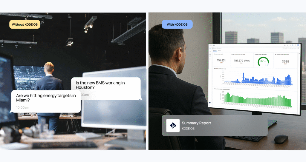 Comparison:
Left: 
- a bunch of monitors and the questions (Are we hitting energy targets in Miami? Is the new BMS working in Houston?) in bubble texts on the side. 

Right: 
- 1 screen (KODE OS) - a pop up widget having a "Summary Report"