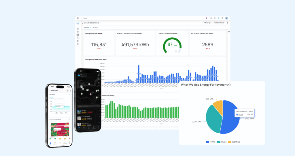 Smart building portfolio management with KODE OS