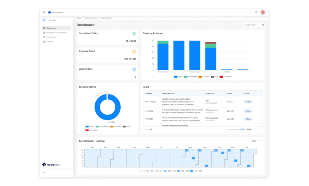 A snapshot of the AssetOps Dashboard of KODE OS showing an overview of maintenance and inspection activities. It features a variety of visualized charts and tools to help you monitor, manage, and analyze tasks, including Timeframe filter, Completed tasks, Overdue tasks, Work Orders, Team Workload Distribution, and Task Calendar Heatmap.
