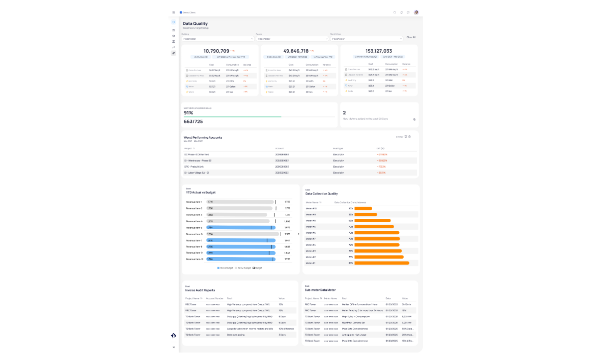 Data Quality Dashboard