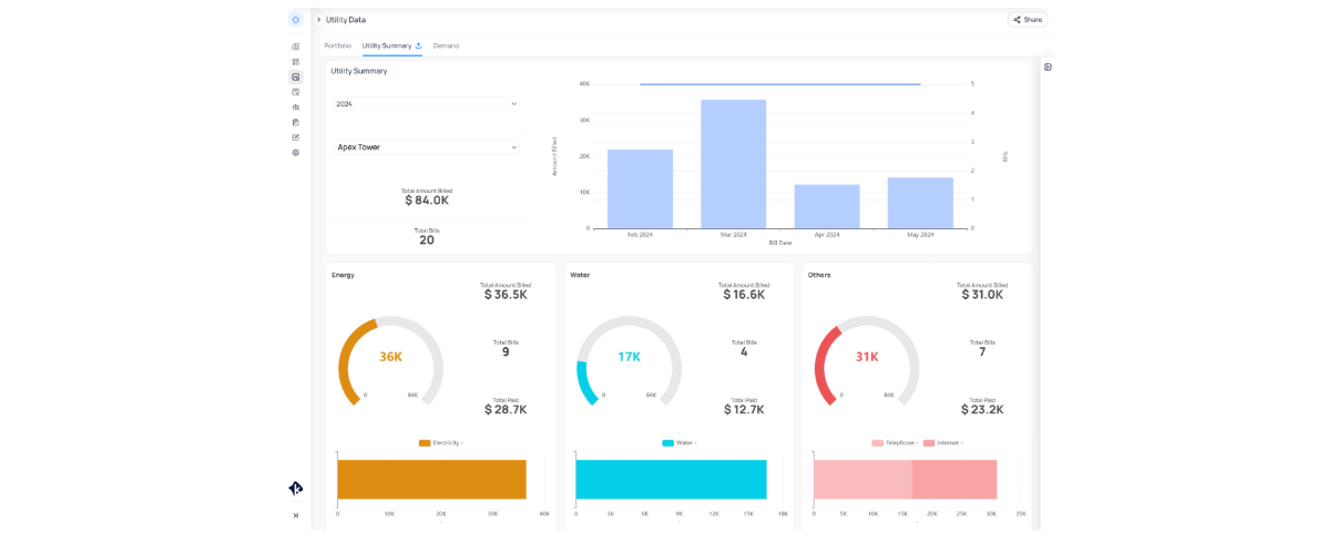 Utility Data Overview Dashboard helping to track the ESG progress