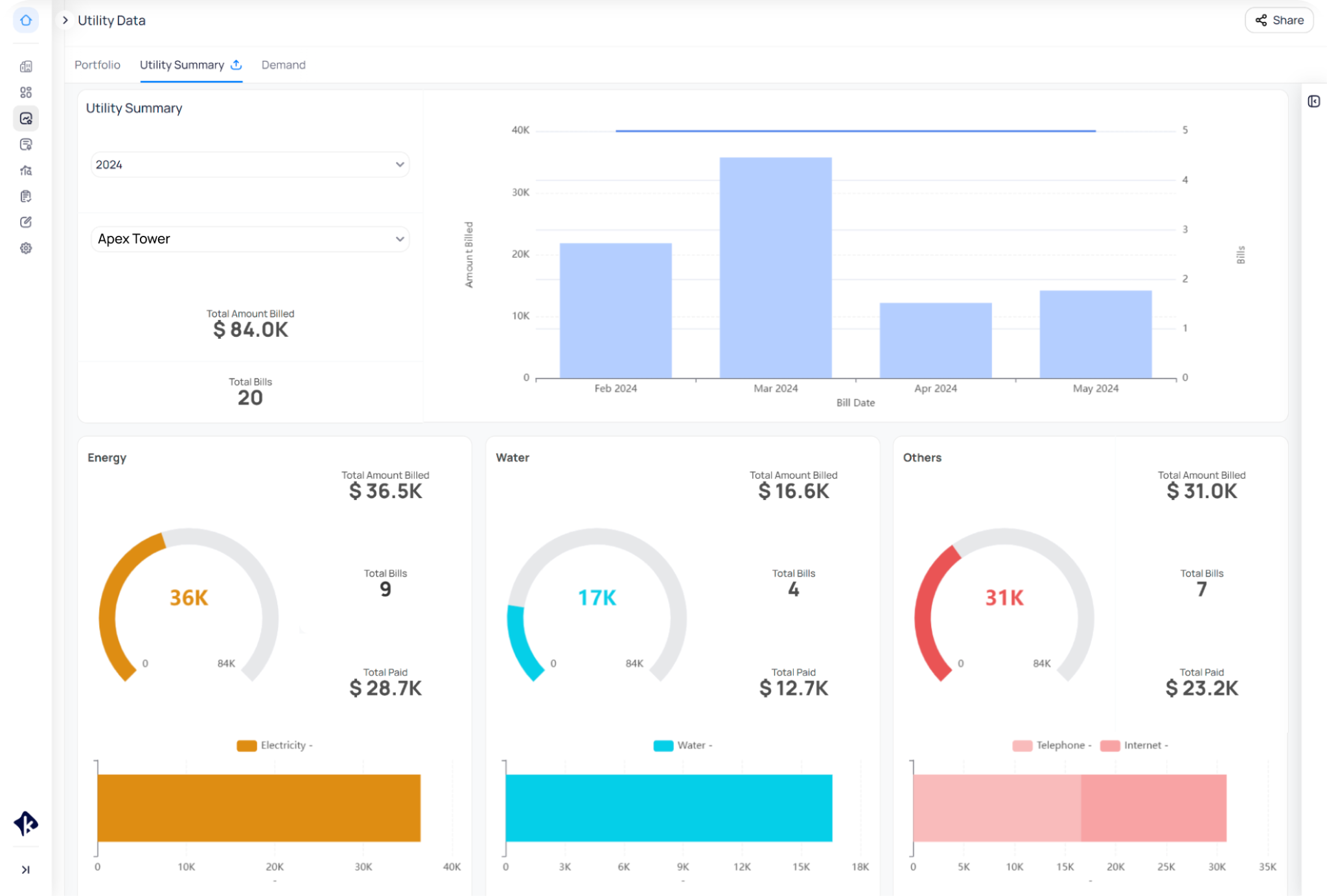 KODE OS EnerG utility summary dashboard showing total billed amounts, energy, water, and other utility consumption with monthly billing trends for a commercial building portfolio.