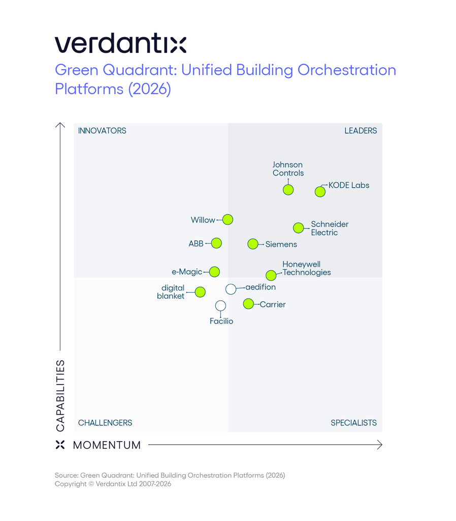 verdantix
