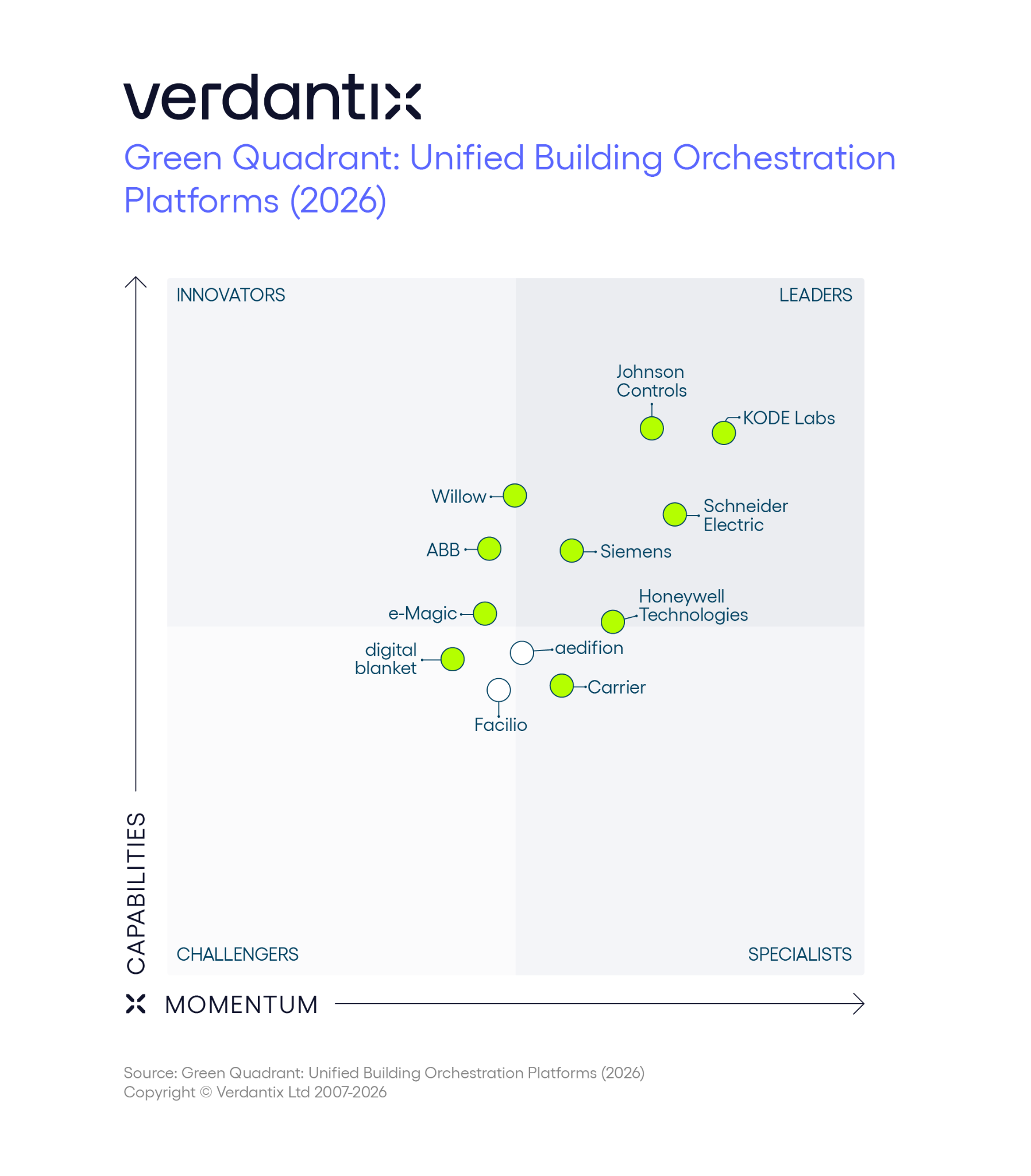 verdantix